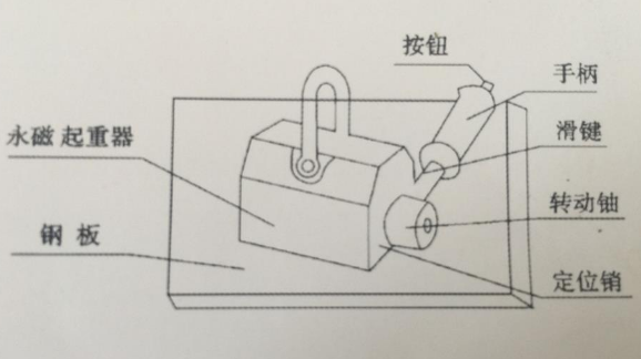 臨汾的技術師傅誰有永磁吸盤內部結構圖