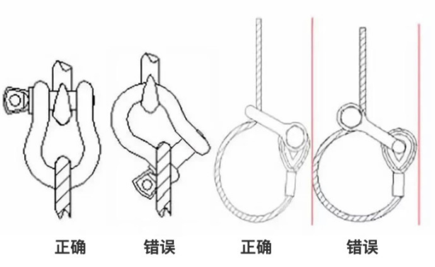 鋼絲繩卸扣的使用方法及注意事項圖解